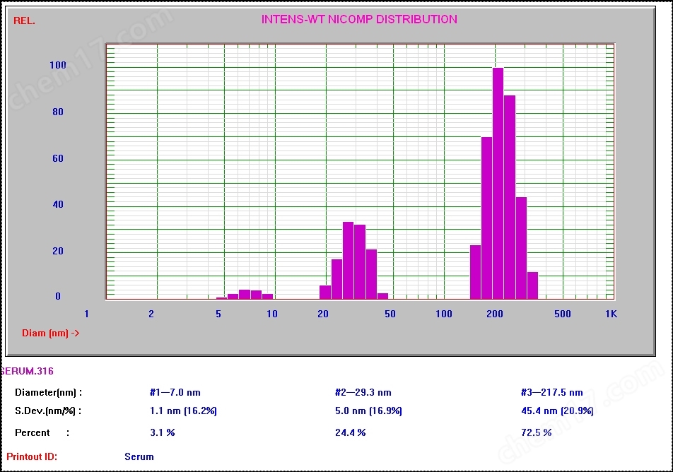 全進口激光(guāng)粒度分(fēn)析儀