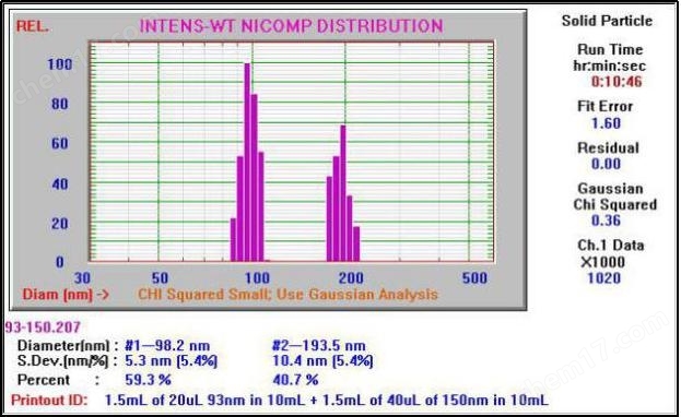 全進口激光(guāng)粒度分(fēn)析儀