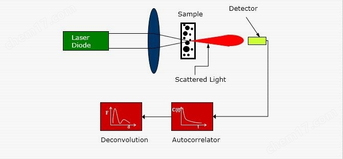 全進口激光(guāng)粒度分(fēn)析儀