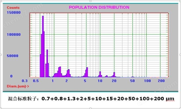 全自(zì)動顆粒計(jì)數(shù)/粒度分(fēn)析儀